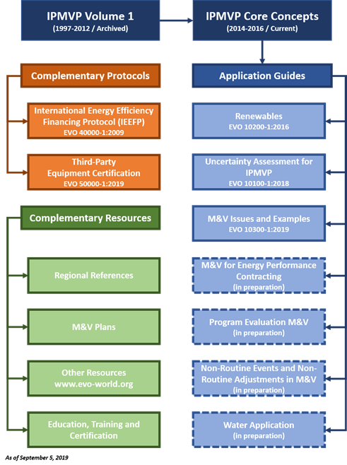 Dr Tan S Balance Method Chart