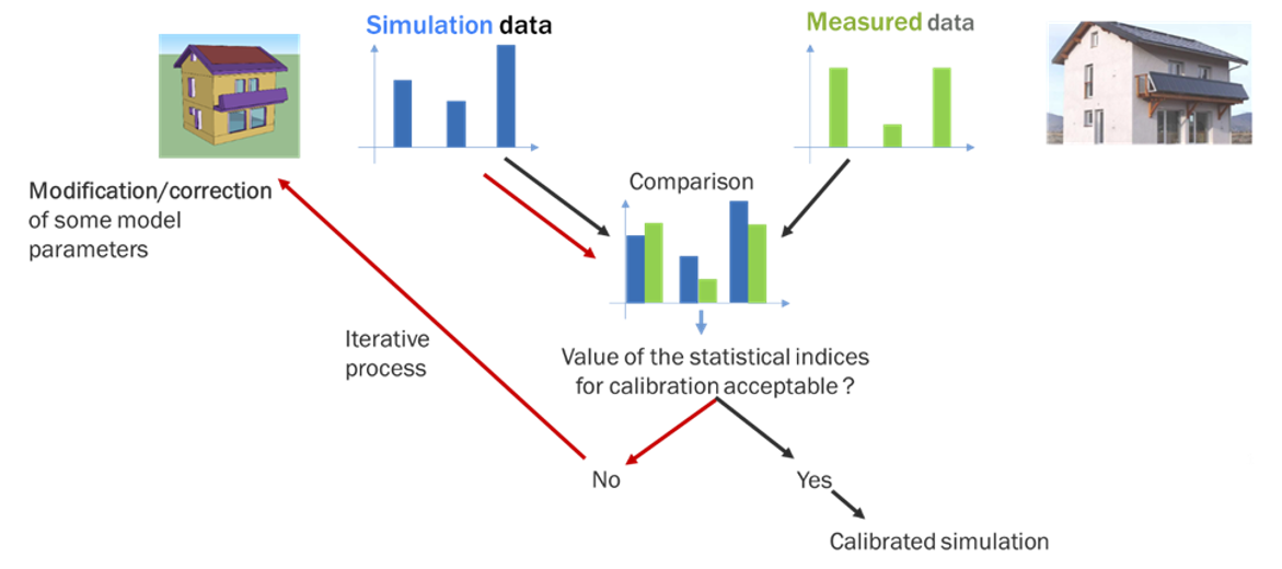 Pascale Figure 2